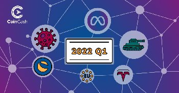 Éves kriptopiaci összegző – 2022 első negyedév